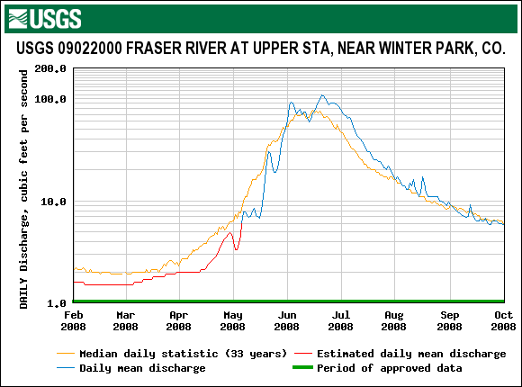 Fraser_WinterPark_2008.gif