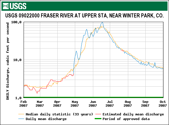 Fraser_WinterPark_2007.gif