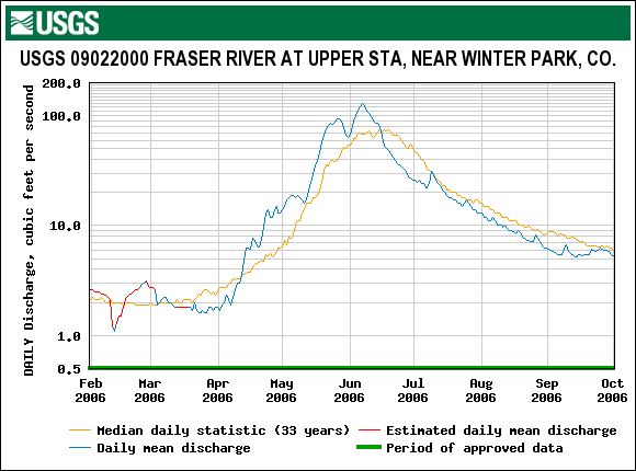 Fraser_WinterPark_2006.gif