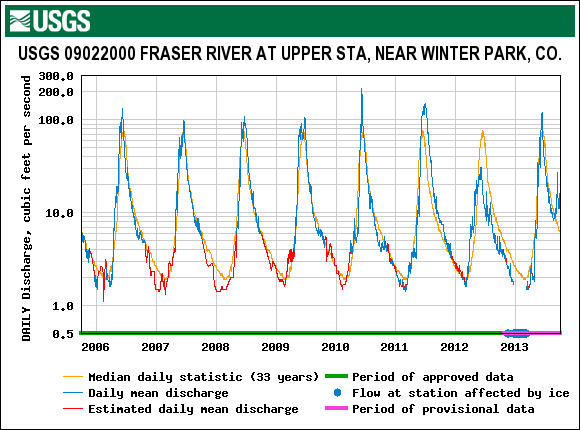 Fraser_WinterPark_2006-2013.gif