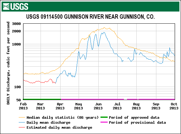 Gunnison_Gunnison_2013.gif