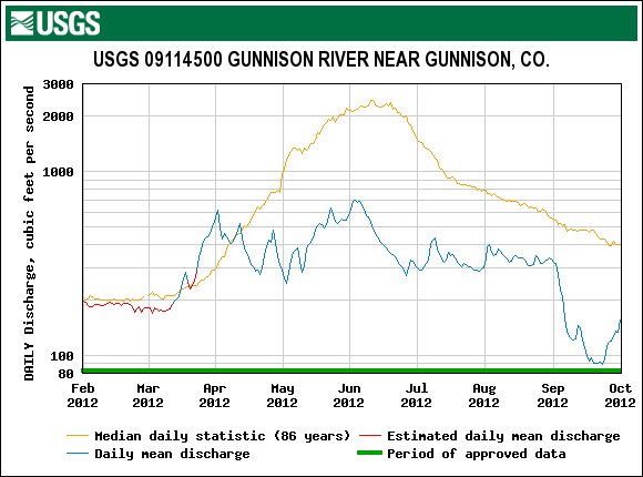 Gunnison_Gunnison_2012.gif