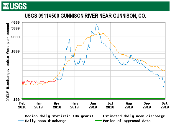 Gunnison_Gunnison_2010.gif