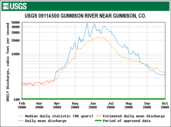 Gunnison_Gunnison_2008.gif