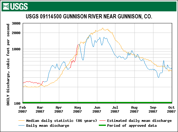 Gunnison_Gunnison_2007.gif