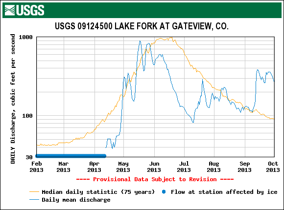 LakeFork_Gateway_2013.gif