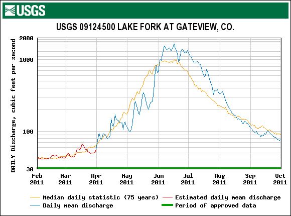 LakeFork_Gateway_2011.gif