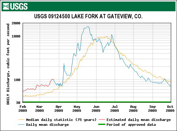 LakeFork_Gateway_2009.gif