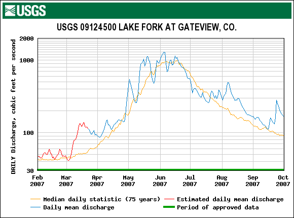 LakeFork_Gateway_2007.gif