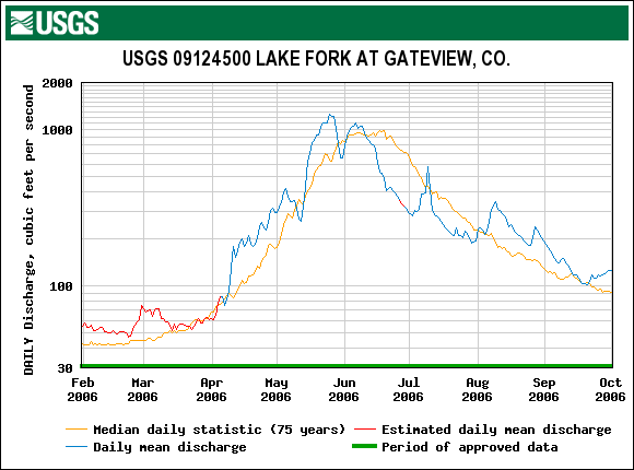 LakeFork_Gateway_2006.gif