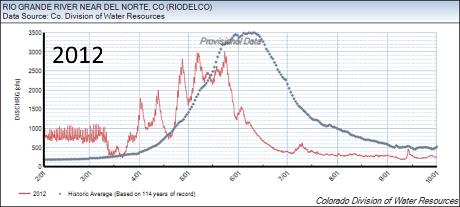 RioGrande_DelNorte_2012_labeled.png