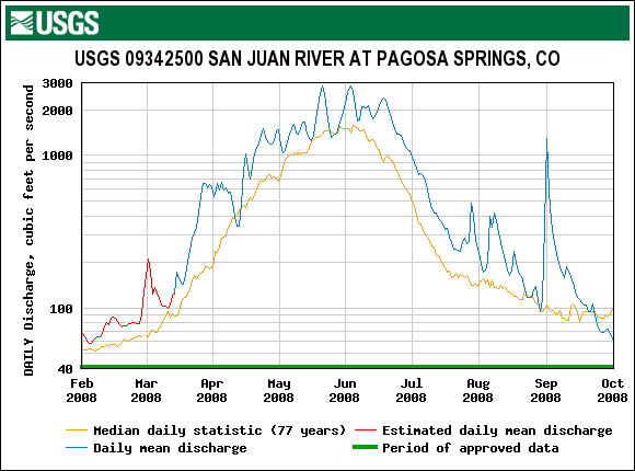 SanJuan_Pagosa_2008.gif