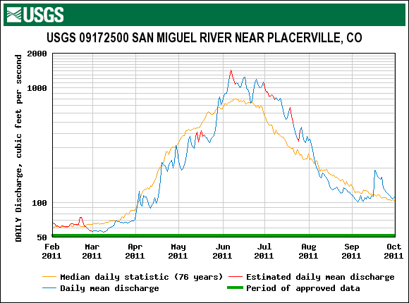 SanMiguel_Placerville_2011.gif