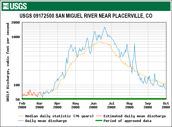 SanMiguel_Placerville_2008.gif