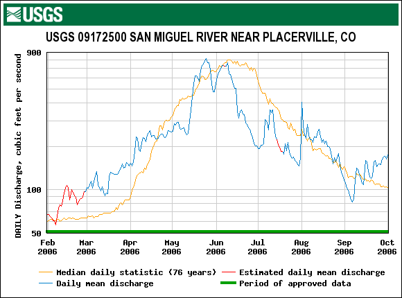 SanMiguel_Placerville_2006.gif