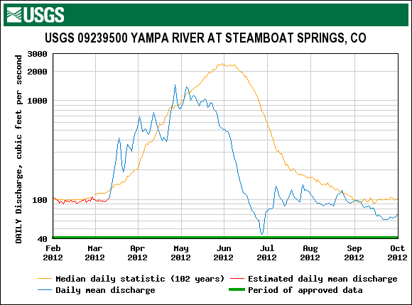 Yampa_Steamboat_2012.gif