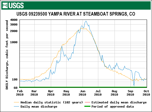 Yampa_Steamboat_2010.gif