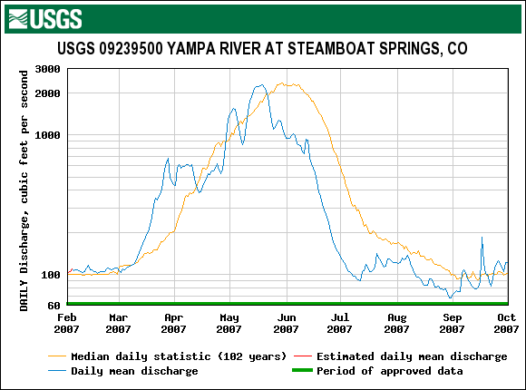 Yampa_Steamboat_2007.gif