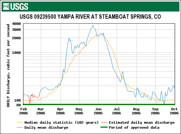 Yampa_Steamboat_2006.gif