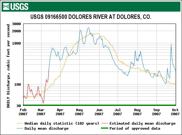   WY 2007: Avg March 1 SWE, Avg Spring, Min+ Dust    