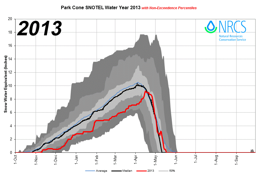 ParkCone_proj_2013.png