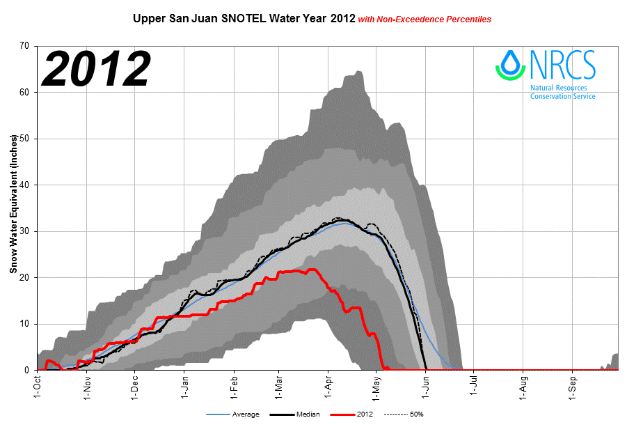 UpperSanJuan_proj_2012.png