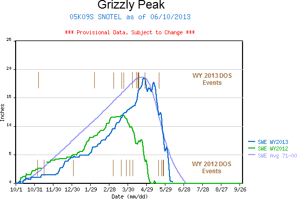 Grizzly_2yr_fig.png