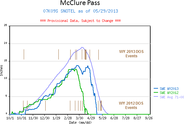 McClure_2yr_fig.png