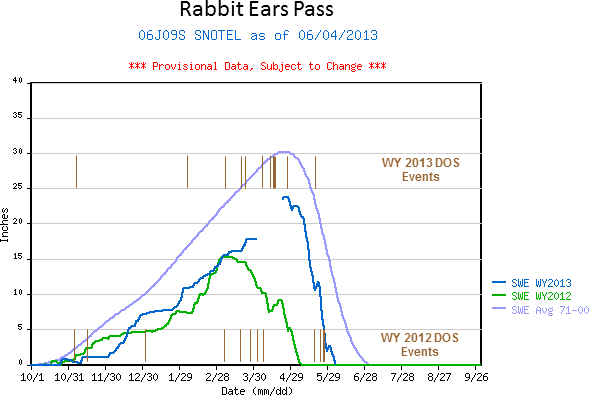 RabbitEars_2yr_fig.png