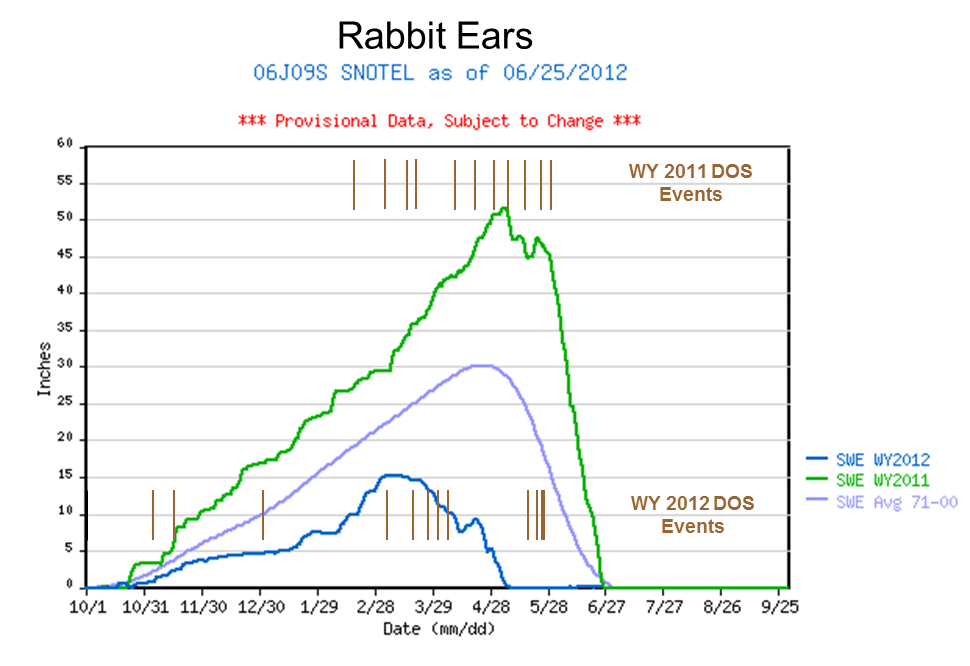 RabbitEars_2yrSWEgraph_dustevents.png