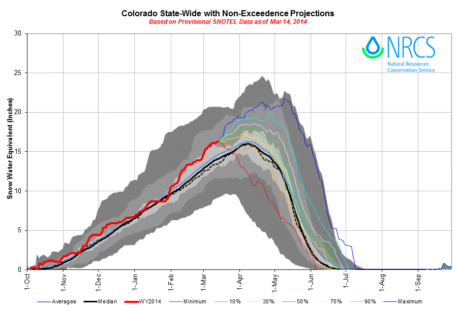state_proj_3-14-14.gif