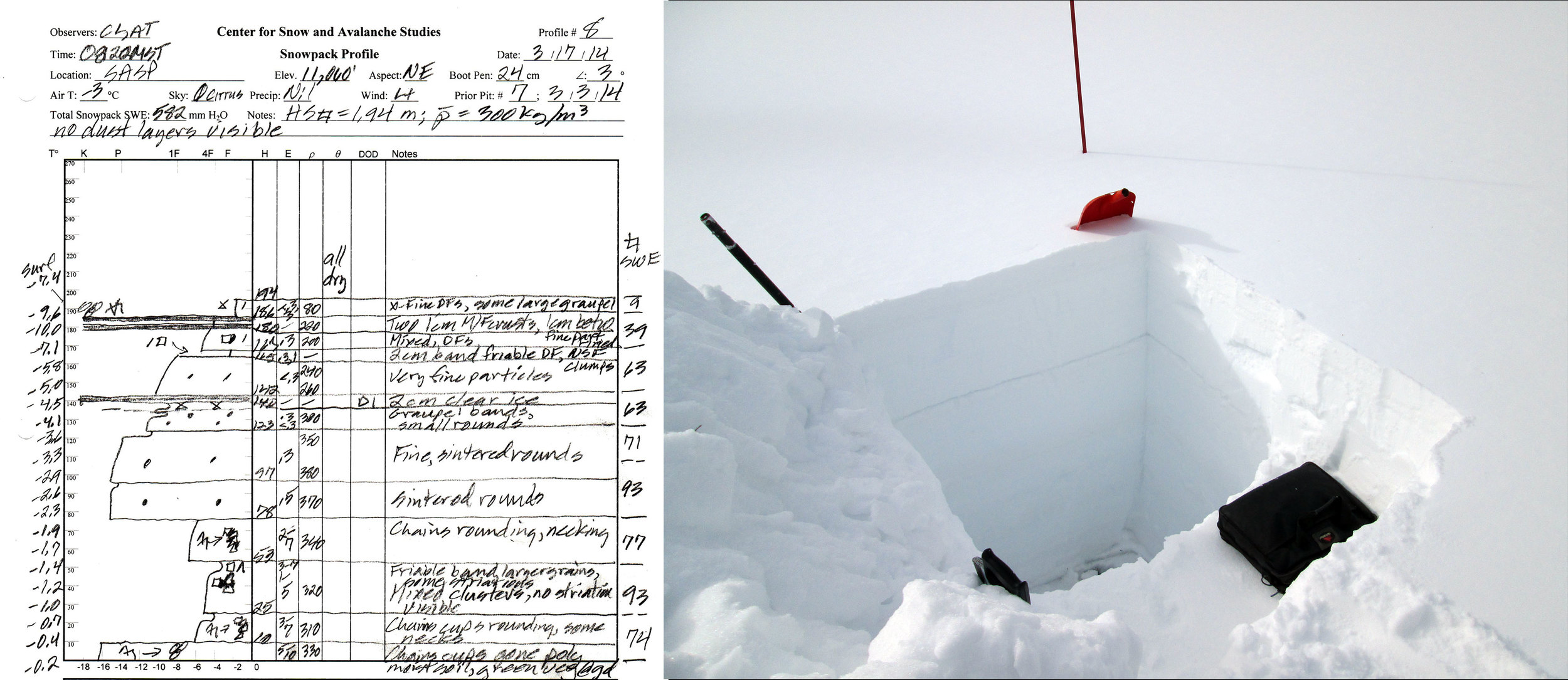 The freshly excavated snow pit for Profile #8, on March 17, 2014 at Swamp Angel Study Plot. No dust was visible in this snow profile. The prominent dark band some 20" below the snow surface (at the 140-142 cm height in the snow profile) is a layer of clear ice that probably does contain the extremely weak dust layer D1, but D1 was not a significant factor in forming this ice layer.