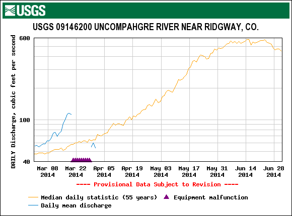 Hydro_Uncompahgre.png