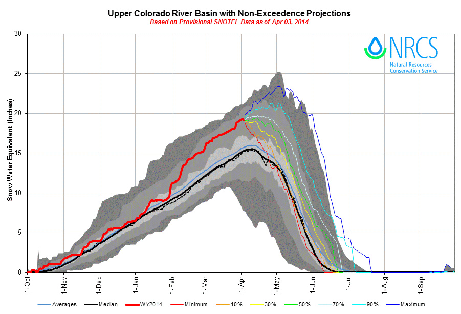 Proj_ColoradoRiverBasin.gif