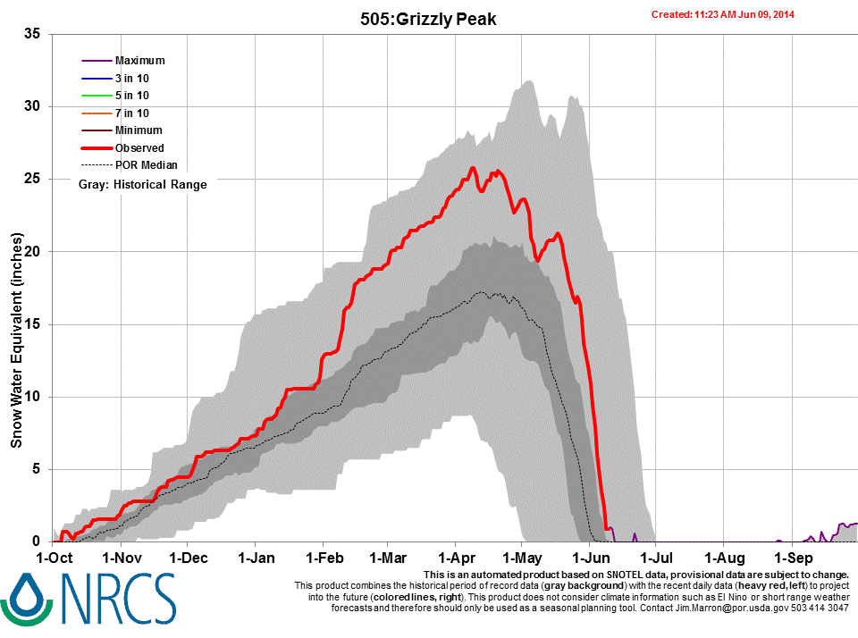 SWE_Grizzly.gif