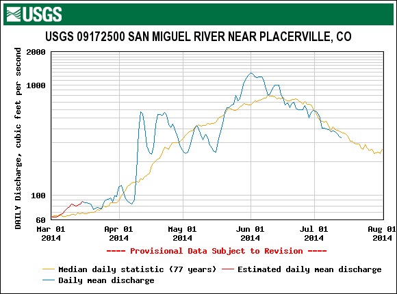 USGS_SanMiguel.png