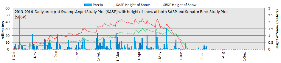 Precip_HS.png