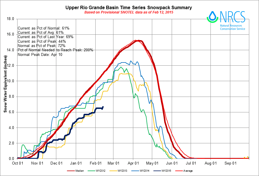 rio grandebasinplotrg15.gif
