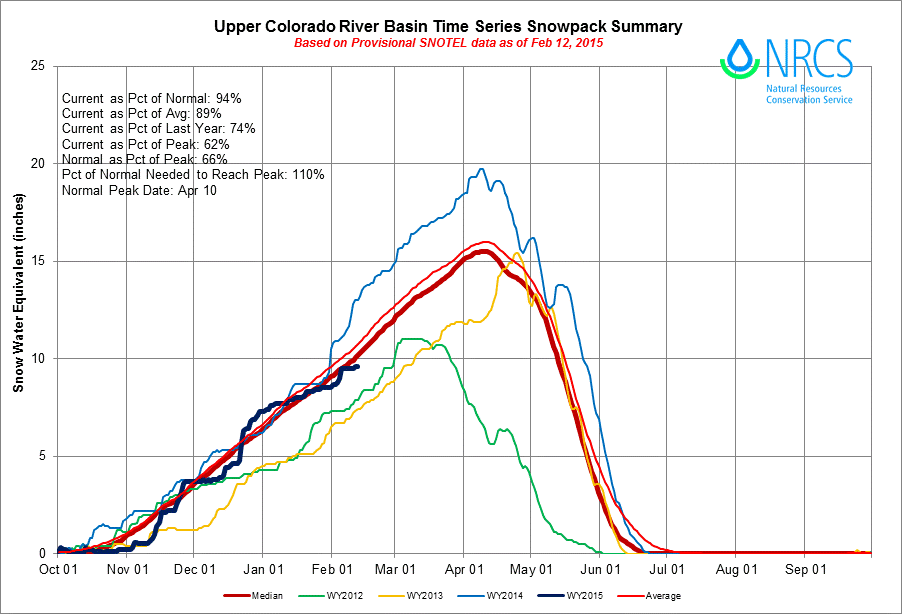 uppercoloradobasinplotco15.gif
