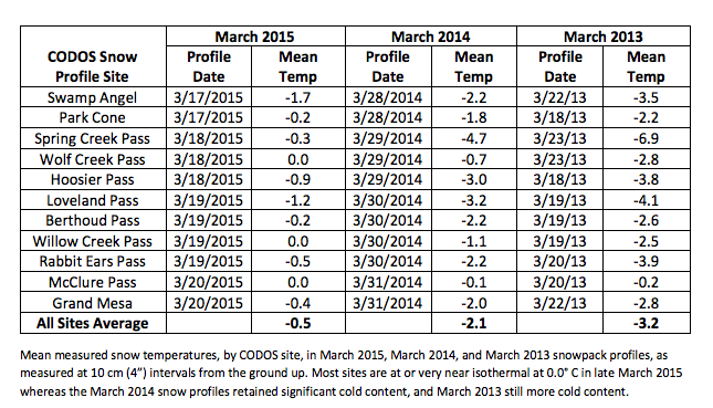 allsitesmeantemp.png