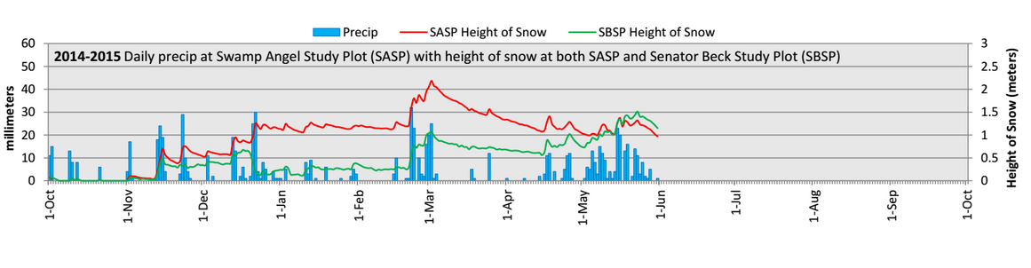 PRECIP CHART MAY 2015 NEW.png