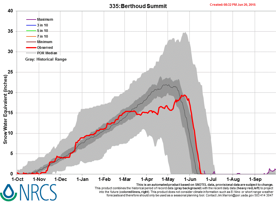 BERTHOUD.gif