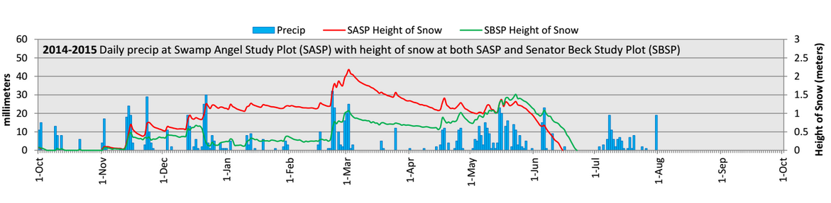 daily precip augusut.png