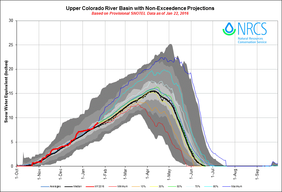 2_Upper Co Rivercrb_proj16.gif