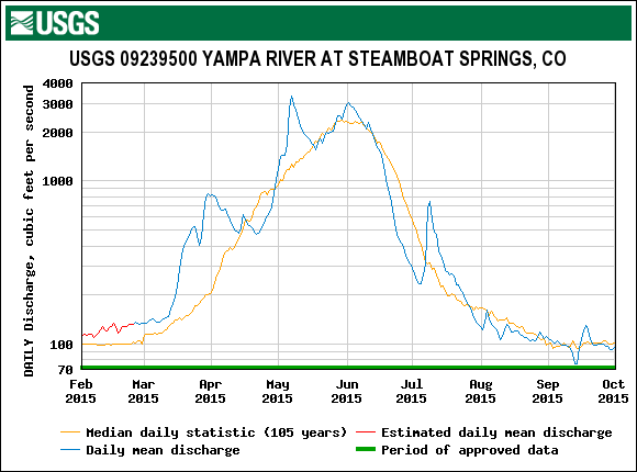 yampa.gif