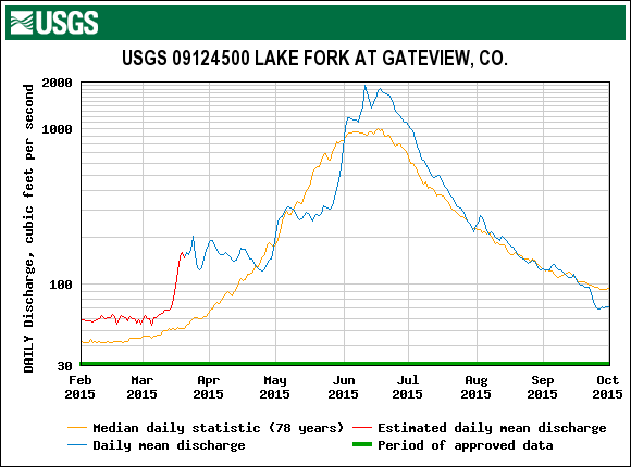 lake fork.gif