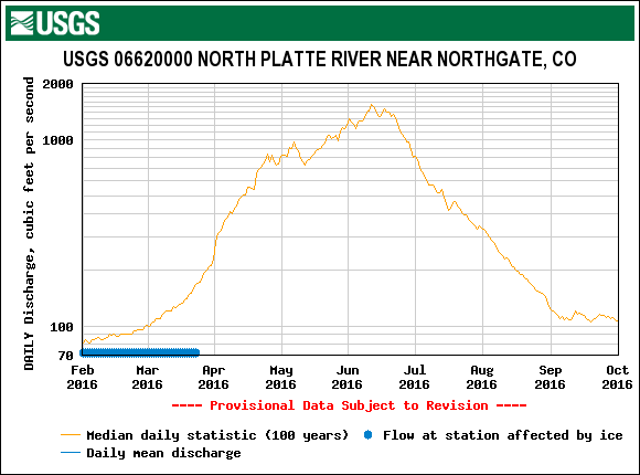 2_North Platte.gif