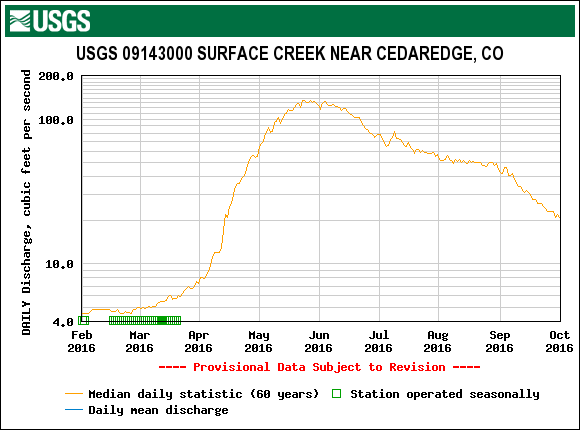 10_surface creek.gif