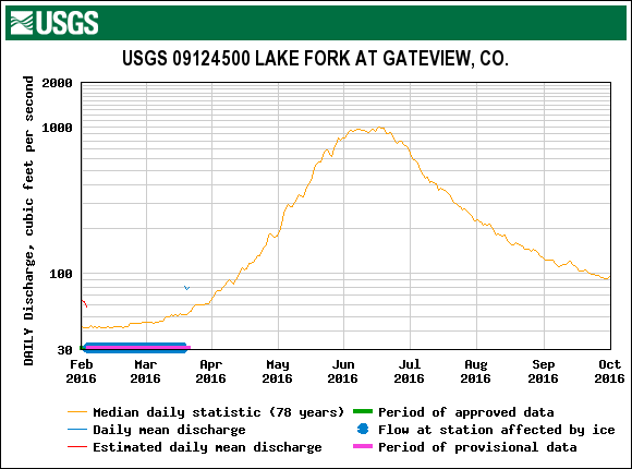 16_lake fork.gif