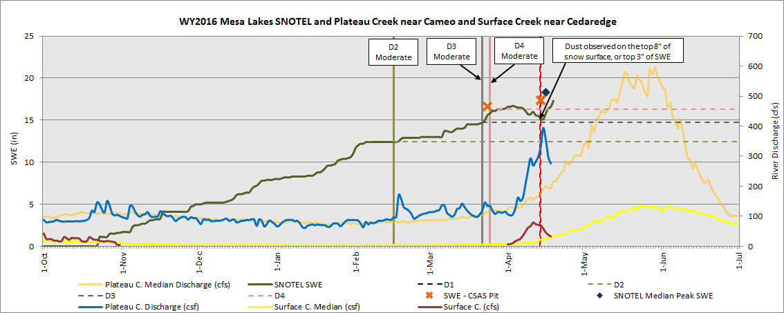 9_mesa lakes.png